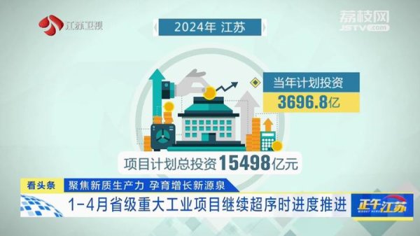 元富证券 【高质量发展走在前】1-4月省级重大工业项目继续超序时进度推进